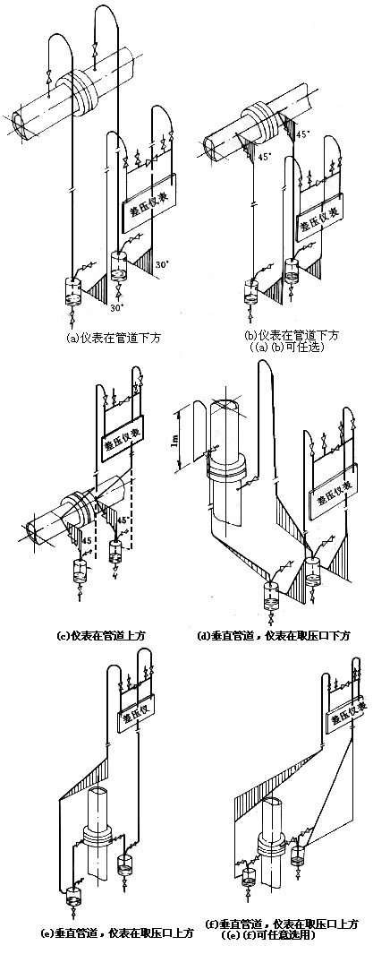差壓式流量計23 差壓式流量計23