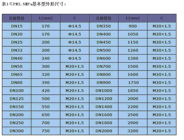 V錐流量計 V錐流量計